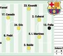 Alineación confirmada del Barcelona ante el Alavés