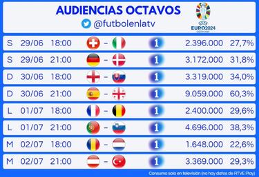 España - Alemania : apuestas y pronósticos de los cuartos de final de la Copa América - 5/7/24