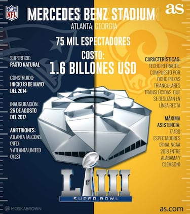 ¿Dónde se jugará la final del Super Bowl 2019?