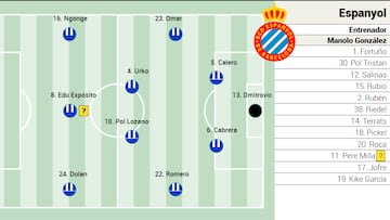 Alineación posible del Espanyol contra el Atlético de Madrid en la LigaEA Sports