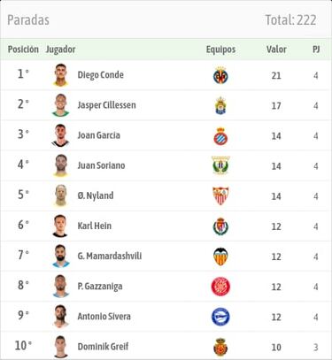 Cillessen tiene trabajo extra