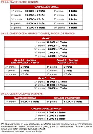 ¿Cuánto dinero se lleva de premio Carlos Sainz por el Dakar 2020?