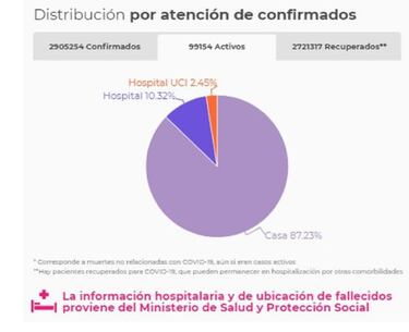 Mapa de casos y muertes por coronavirus por departamentos en Colombia: hoy, 4 de mayo