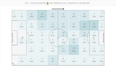 Bellingham ya sabe d¨®nde jugar¨¢