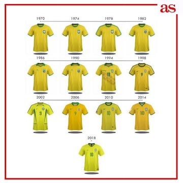 La evolución de las camisetas de las 32 selecciones del Mundial