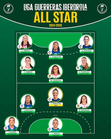Esther Arrojeria, la mejor jugadora de la temporada