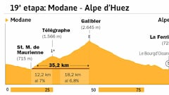 La nueva vida de Contador