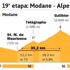 ¿Cuál es el día de su carrera que más disfrutó Alberto Contador?