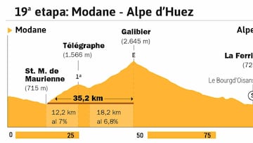 ¿Cuál es el día de su carrera que más disfrutó Alberto Contador?