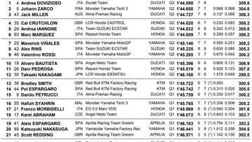 GP de Japón 2018 de MotoGP: resultados y parrilla de salida