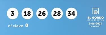 Gordo de la Primitiva: comprobar los resultados del sorteo de hoy, domingo 2 de junio