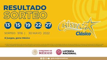 Resultados Lotería Nacional Chispazo hoy: ganadores y números premiados | 30 de mayo