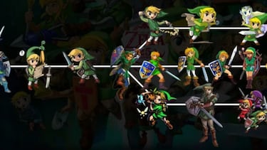 Más pistas sobre la localización temporal del nuevo Zelda