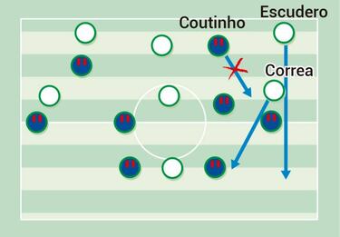 Coutinho y la ecuación de la banda izquierda del Sevilla