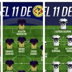 Los posibles 11 de los equipos para el Clausura 2018