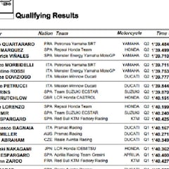 Resultados MotoGP: parrilla de salida del GP de Cataluña