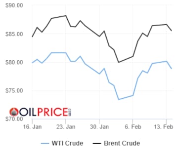 Precios del barril de petróleo Brent y Texas hoy, 14 de febrero