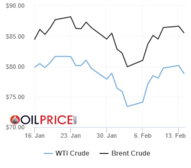 Precios del barril de petróleo Brent y Texas, 14 de febrero: ¿Cuánto cuesta y a cuánto se cotiza?