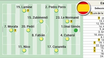 Posible once de España ante Holanda: incógnitas en la campeona de la Eurocopa