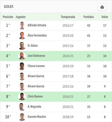 Las vidas cruzadas de Ortu?o y Ontiveros