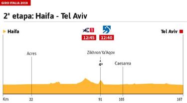 La etapa del día: la primera oportunidad para un sprint