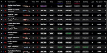 Sorpresas en Le Mans: El Toyota #7, eliminado y el Porsche #6, ¨²ltimo