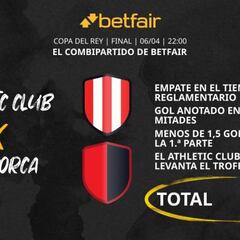 Athletic Club vs. RCD Mallorca: Combipartido de Betfair a cuota 16.0