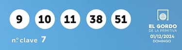 Gordo de la Primitiva: comprobar los resultados del sorteo de hoy, domingo 1 de diciembre