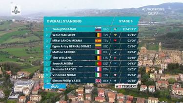 Triunfo heroico de Van der Poel ante un Pogacar asombroso en una etapa para la historia