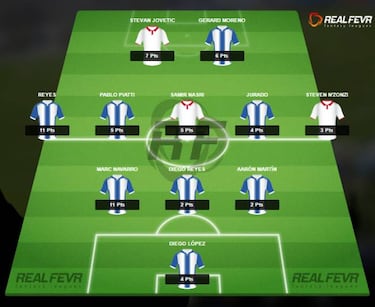 Partido de la jornada 20