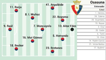 Alineación posible de Osasuna contra la Real Sociedad en Copa del Rey