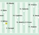 Posible alineación del Real Madrid contra el Alavés en Liga