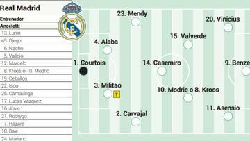 El posible once del Real Madrid ante el Alav&eacute;s.