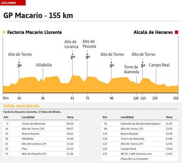 Samitier-Serrano-López Cozar: el GP Macario decide ganador