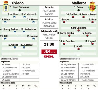 El Carlos Tartiere prueba esta noche a uno de los favoritos