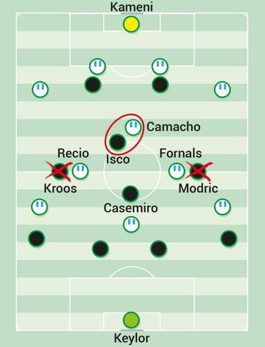 Kroos, Modric e Isco, los guardianes del balón