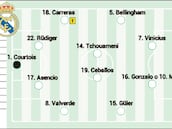 Real Madrid - Manchester City hoy, en directo: previa y última hora de la Champions League, en vivo