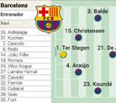 Alineación posible del Barça contra Osasuna en la Supercopa