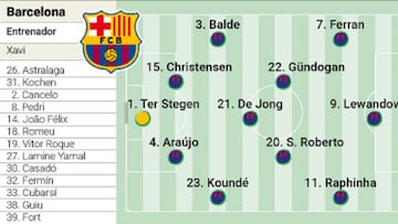 Alineación posible del Barça contra Osasuna en la Supercopa