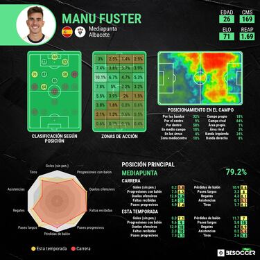 Manu Fuster, el mago viste de blanco