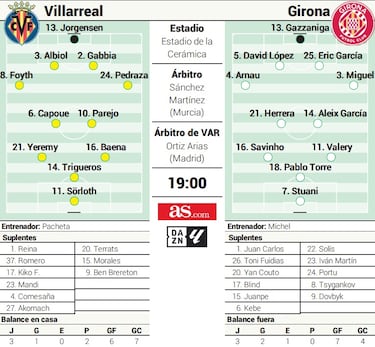 Savinho quiere lograr el liderato y Pacheta, arrancar la máquina