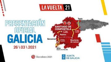 Imagen del recorrido de la Vuelta a Espa&ntilde;a y las etapas que se disputar&aacute;n en Galicia.