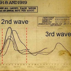 La segunda oleada de la gripe española de 1918 fue la peor: mató a más de 30 millones
