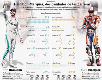 Hamilton y Márquez.