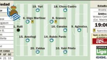 El debut de Romero mide la ambición de David Moyes