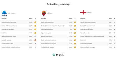 De descarte del United, a jerarca con Mourinho