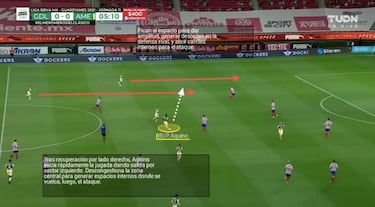 Cinco claves del triunfo del América ante Chivas