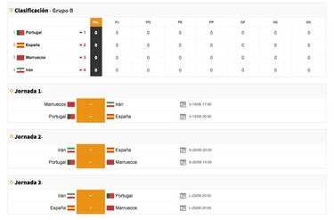 Cómo ver los partidos del Mundial Rusia 2018 en el móvil en directo
