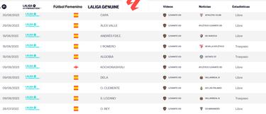 El Levante pasa a tener el tercer l¨ªmite salarial m¨¢s bajo de Segunda