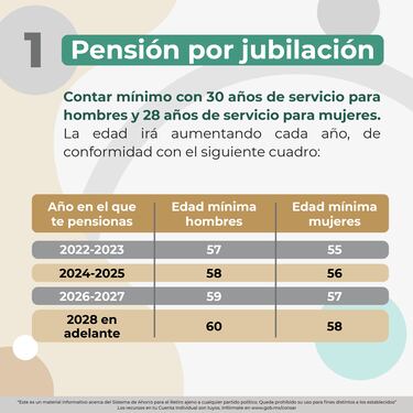 Pensión IMSS e ISSSTE: cuáles son los tipos de régimen pensionario, requisitos y diferencias